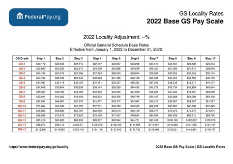 gs payscale 2022|January 2022 Pay Schedules